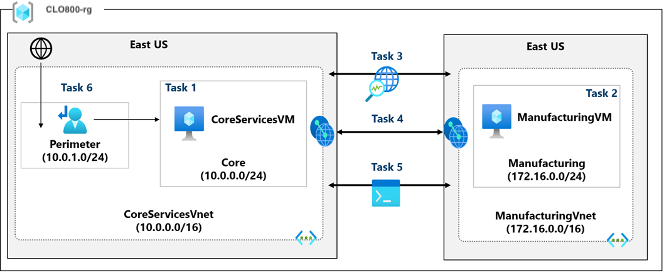 Lab 02 architecture diagram