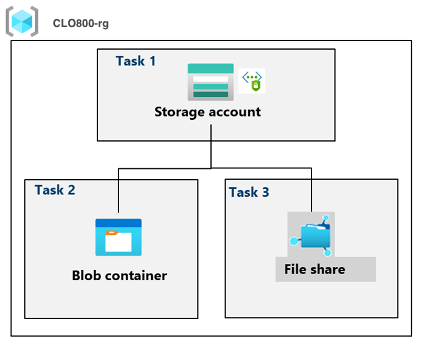 Lab 04 architecture diagram