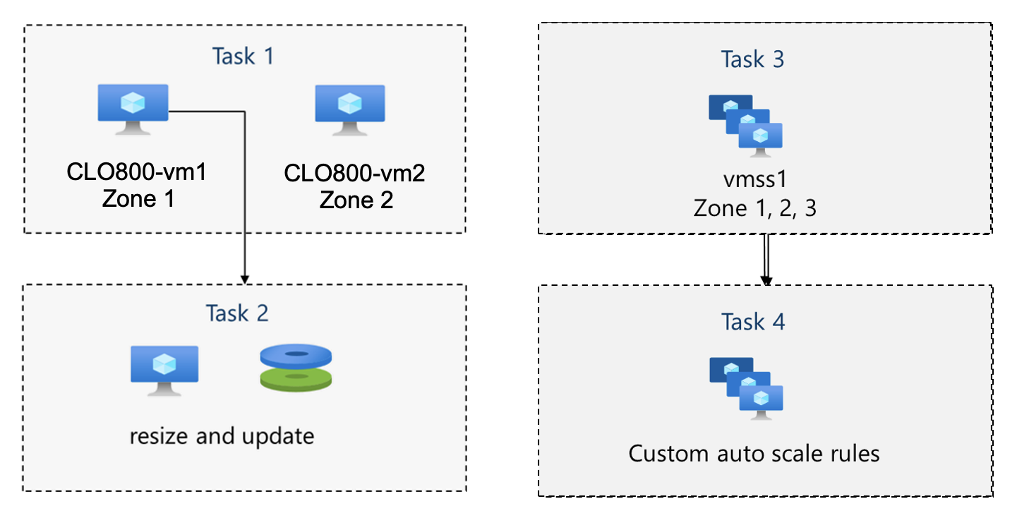 Lab 05 architecture diagram